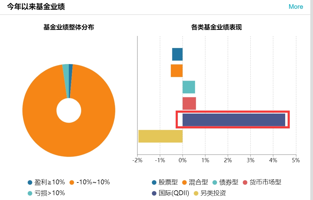 美国大放水5万亿！万物暴涨、资产变泡沫？聪明钱该投去哪？