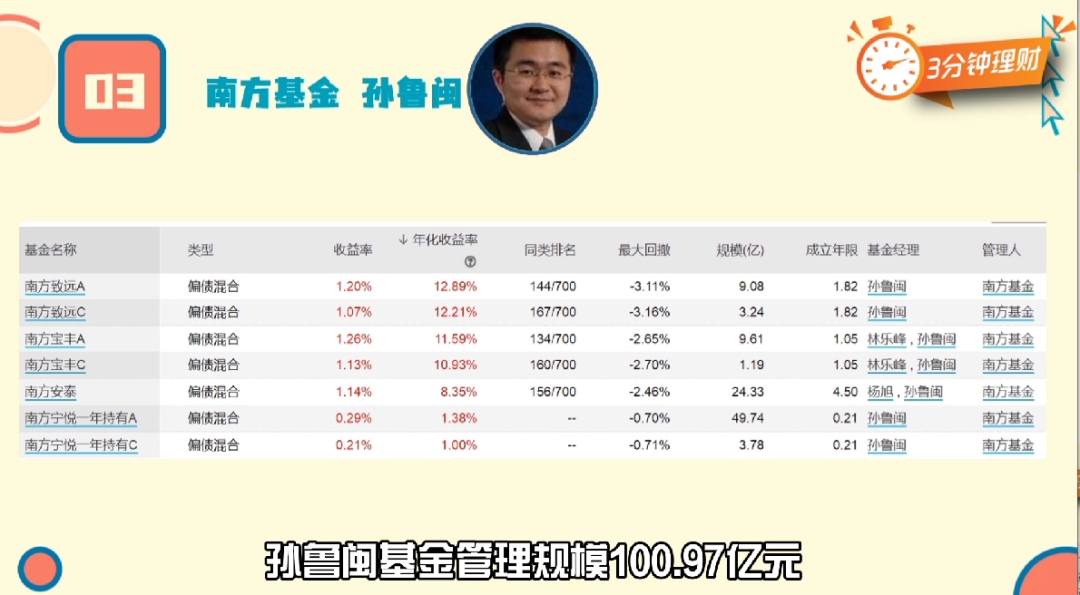 美国大放水5万亿！万物暴涨、资产变泡沫？聪明钱该投去哪？