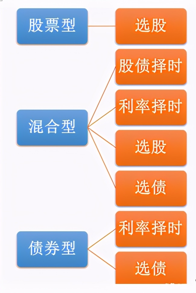 美国大放水5万亿！万物暴涨、资产变泡沫？聪明钱该投去哪？