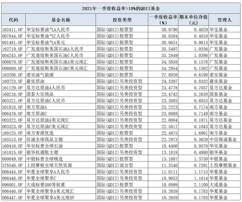 美国大放水5万亿！万物暴涨、资产变泡沫？聪明钱该投去哪？
