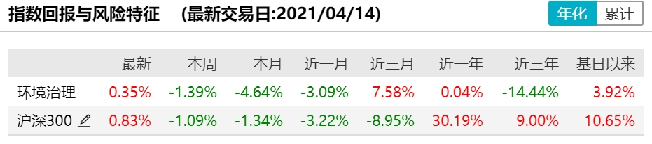 这类基金，或许是大部分散户的最终归宿