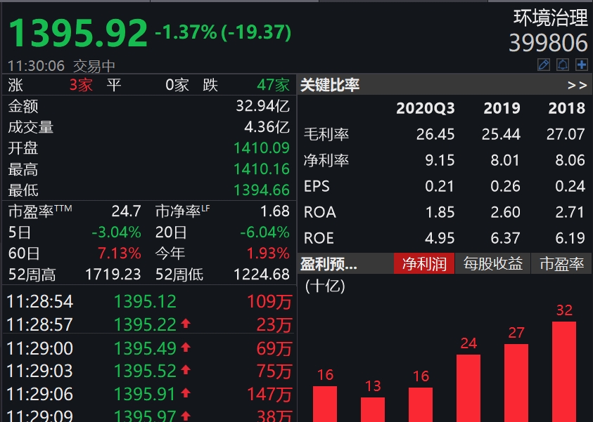 这类基金，或许是大部分散户的最终归宿