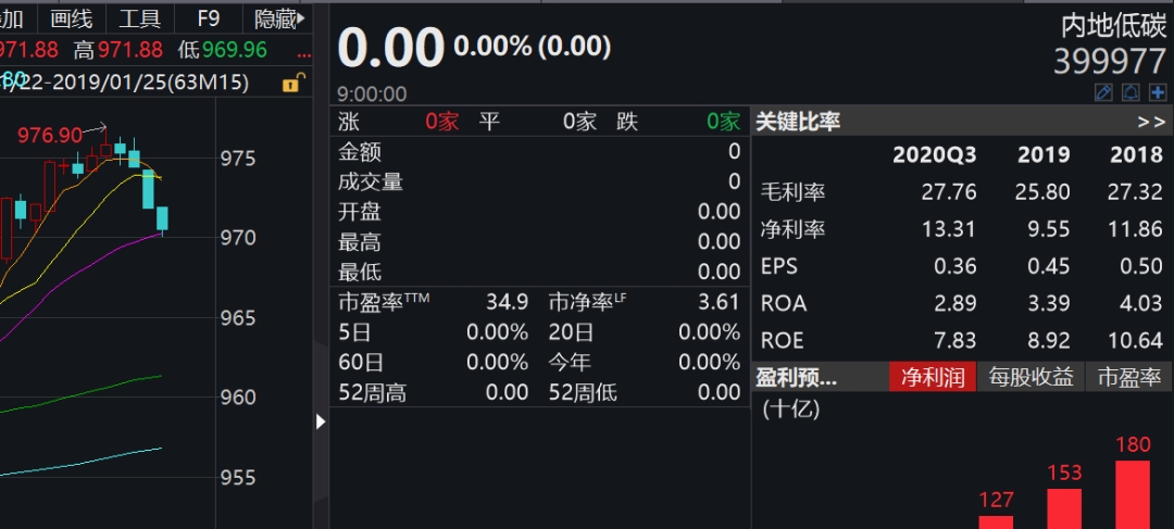 这类基金，或许是大部分散户的最终归宿