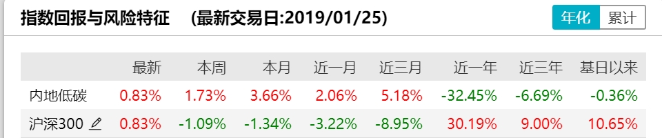 这类基金，或许是大部分散户的最终归宿