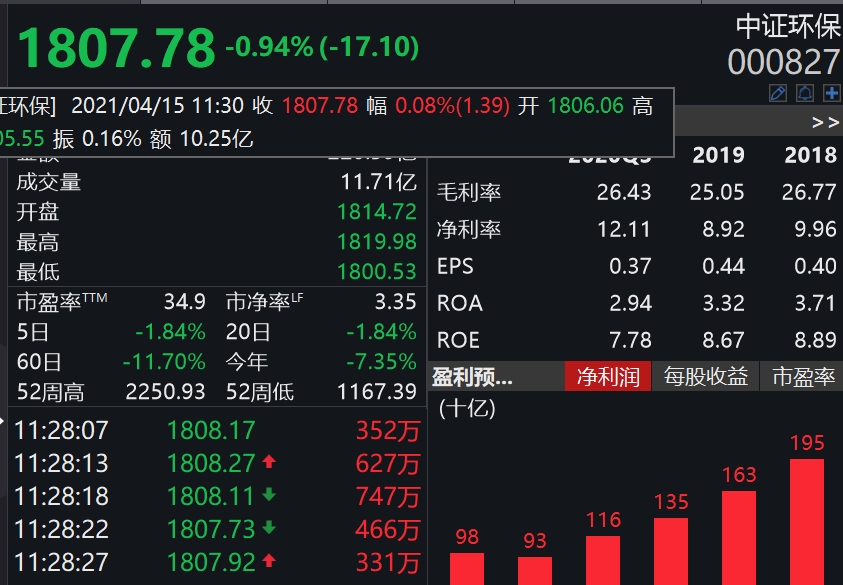 这类基金，或许是大部分散户的最终归宿