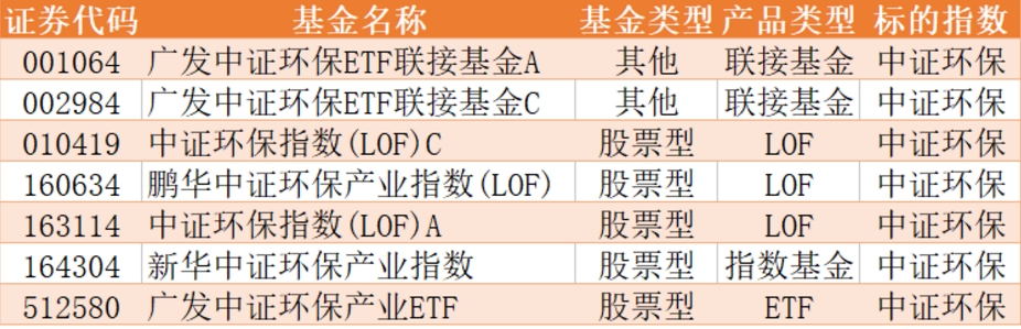 这类基金，或许是大部分散户的最终归宿