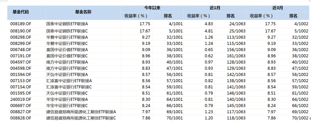 这类基金，或许是大部分散户的最终归宿