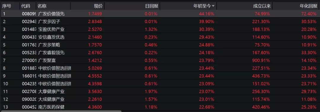 大宗商品又疯狂了！监管集体出手，“手无寸铁”的人要哭！有基金已涨超30%，通胀行情还能继续香吗？