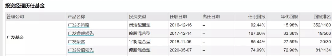 大宗商品又疯狂了！监管集体出手，“手无寸铁”的人要哭！有基金已涨超30%，通胀行情还能继续香吗？