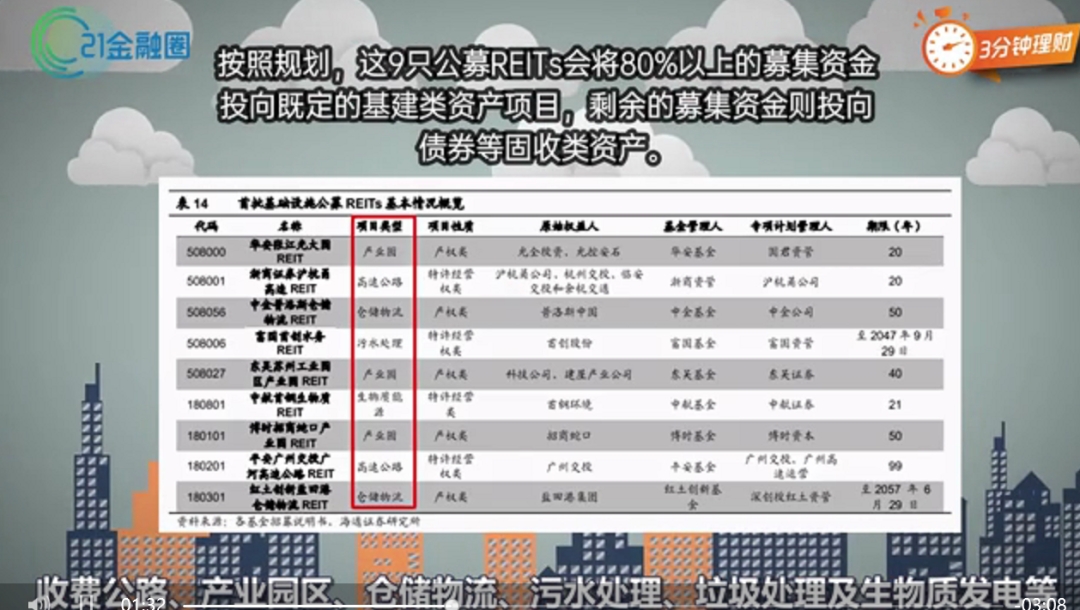 花100块，就能当“包租婆”？机会真的来了！中国公募REITs值得买吗？