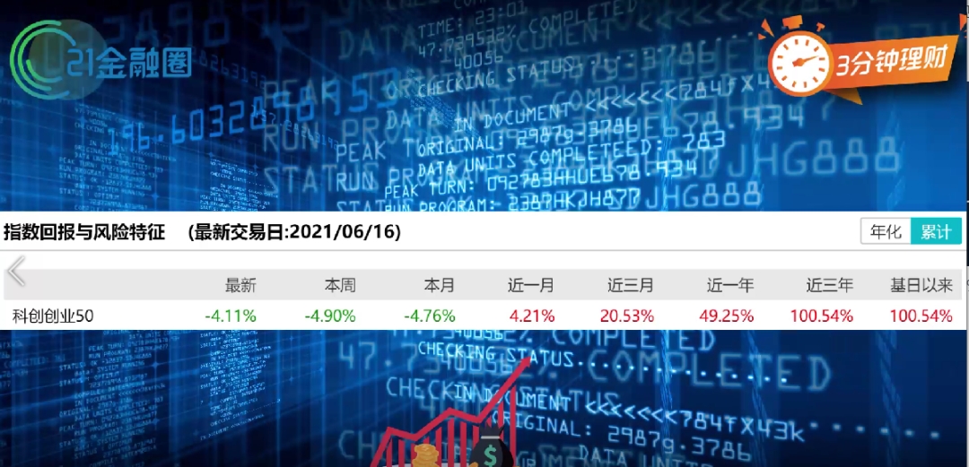 一键买入A股硬核科技！双创50ETF来了，明起开售！是否值得买？