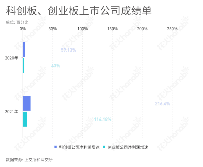 一键买入A股硬核科技！双创50ETF来了，明起开售！是否值得买？