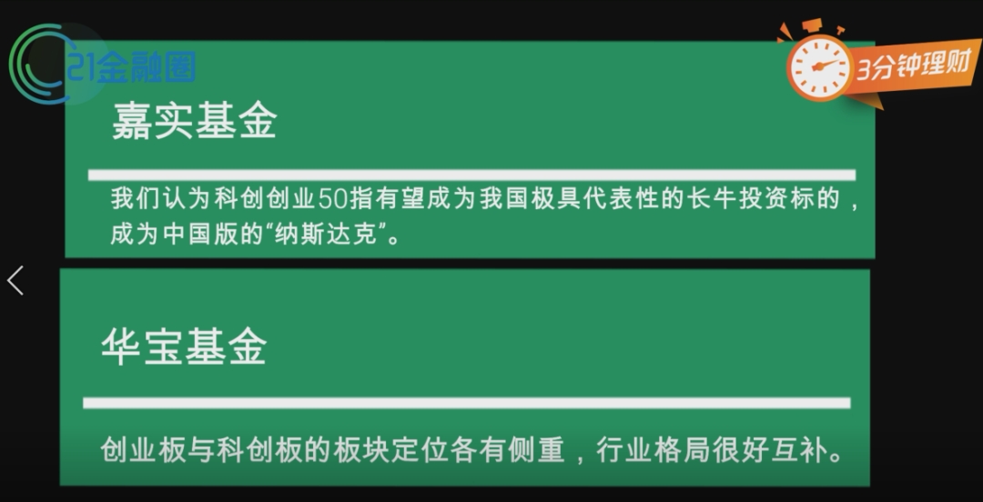 一键买入A股硬核科技！双创50ETF来了，明起开售！是否值得买？