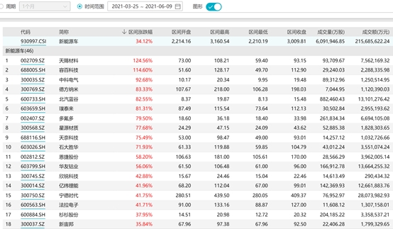 OMG，1年27只翻倍基金！新能源汽车基金哪家强？| 硬核选基