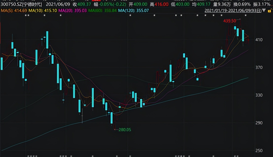 OMG，1年27只翻倍基金！新能源汽车基金哪家强？| 硬核选基