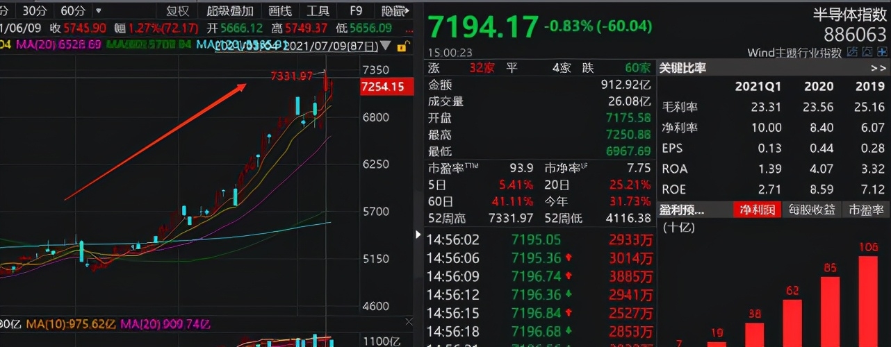 半导体YYDS？季度回报近40%！还能怒涨吗？诺安银河谁最强？看懂这篇就够了