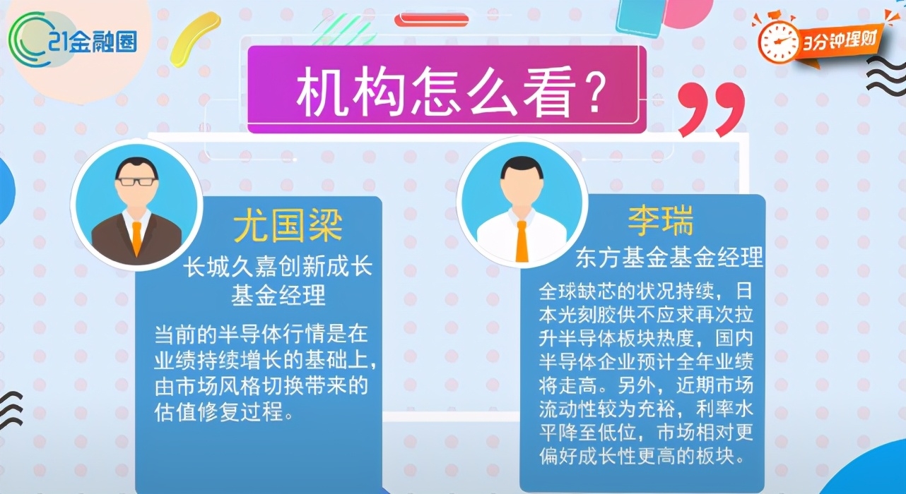 半导体YYDS？季度回报近40%！还能怒涨吗？诺安银河谁最强？看懂这篇就够了