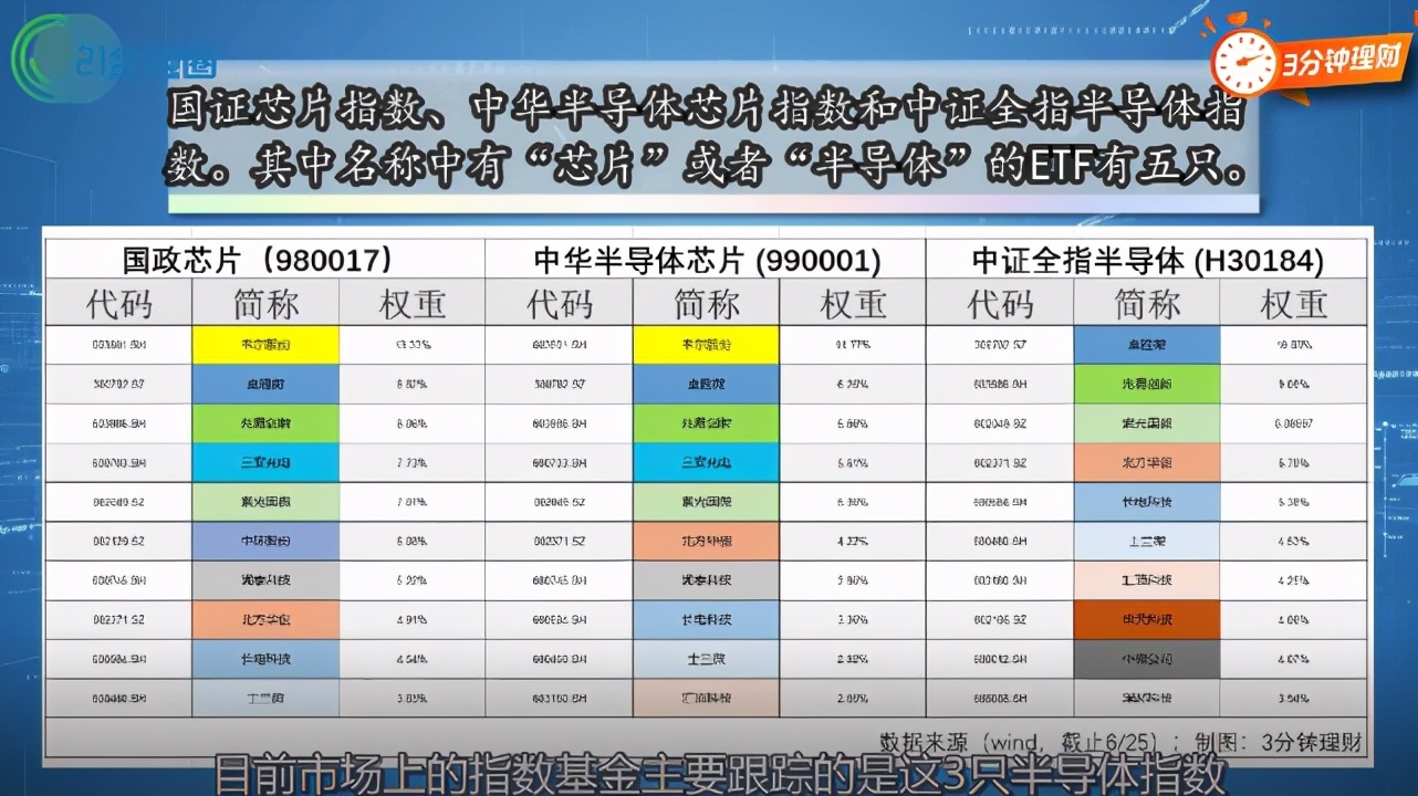 半导体YYDS？季度回报近40%！还能怒涨吗？诺安银河谁最强？看懂这篇就够了