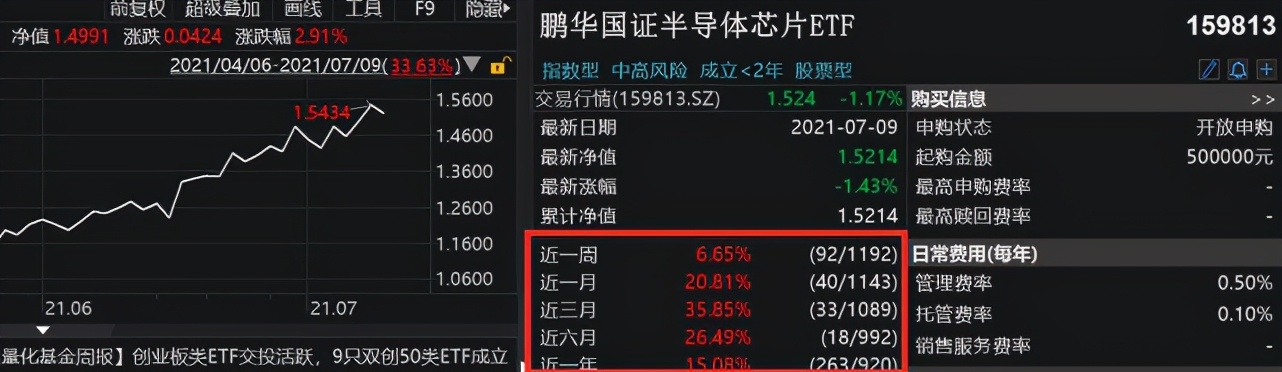 半导体YYDS？季度回报近40%！还能怒涨吗？诺安银河谁最强？看懂这篇就够了