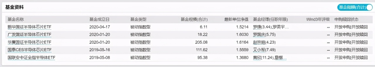 半导体YYDS？季度回报近40%！还能怒涨吗？诺安银河谁最强？看懂这篇就够了