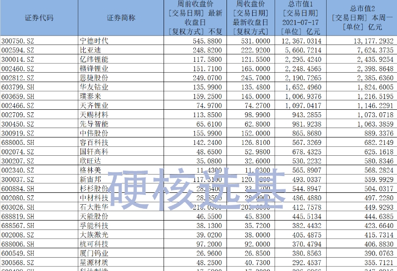 锂电池一周蒸发4400亿！下一个上涨赛道在哪里？医疗基金会是反弹王者吗？