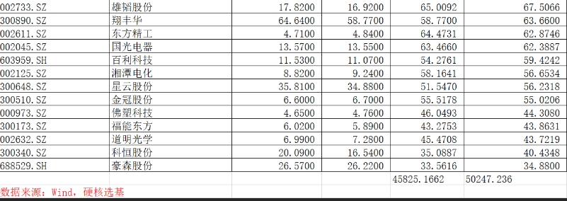 锂电池一周蒸发4400亿！下一个上涨赛道在哪里？医疗基金会是反弹王者吗？