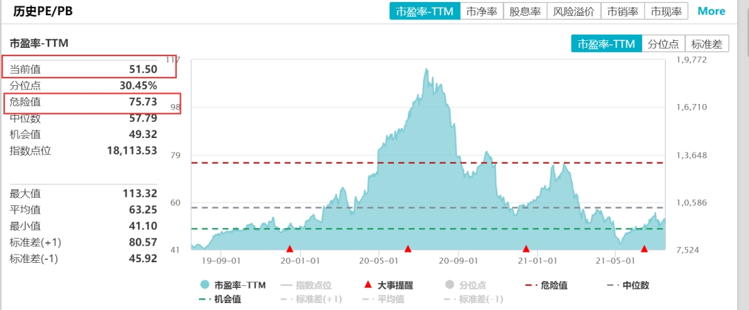 锂电池一周蒸发4400亿！下一个上涨赛道在哪里？医疗基金会是反弹王者吗？
