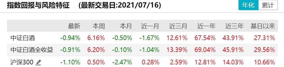锂电池一周蒸发4400亿！下一个上涨赛道在哪里？医疗基金会是反弹王者吗？