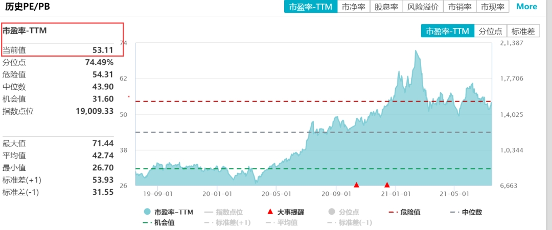 锂电池一周蒸发4400亿！下一个上涨赛道在哪里？医疗基金会是反弹王者吗？