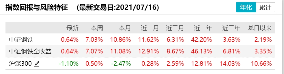 锂电池一周蒸发4400亿！下一个上涨赛道在哪里？医疗基金会是反弹王者吗？