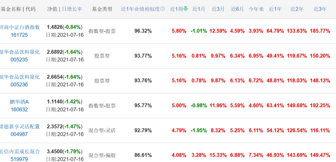 锂电池一周蒸发4400亿！下一个上涨赛道在哪里？医疗基金会是反弹王者吗？