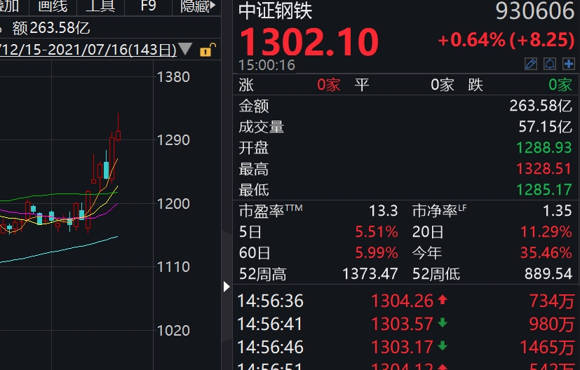 锂电池一周蒸发4400亿！下一个上涨赛道在哪里？医疗基金会是反弹王者吗？