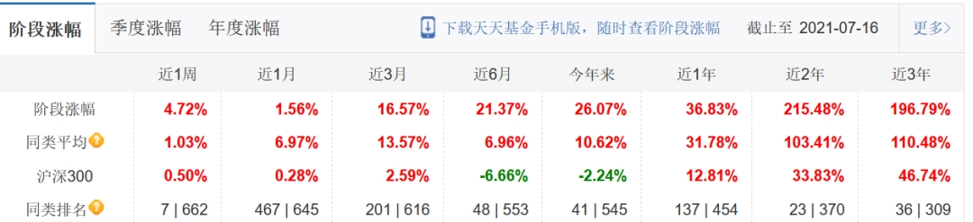锂电池一周蒸发4400亿！下一个上涨赛道在哪里？医疗基金会是反弹王者吗？