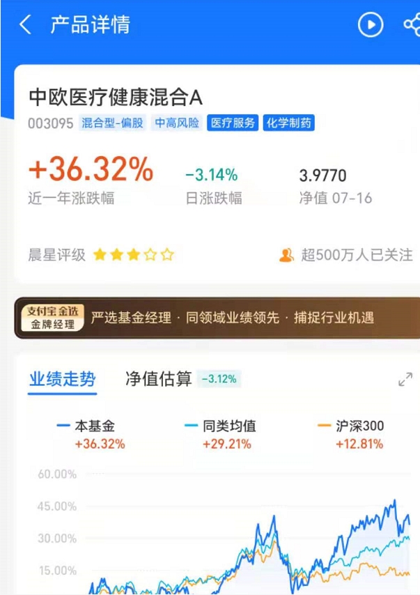 锂电池一周蒸发4400亿！下一个上涨赛道在哪里？医疗基金会是反弹王者吗？