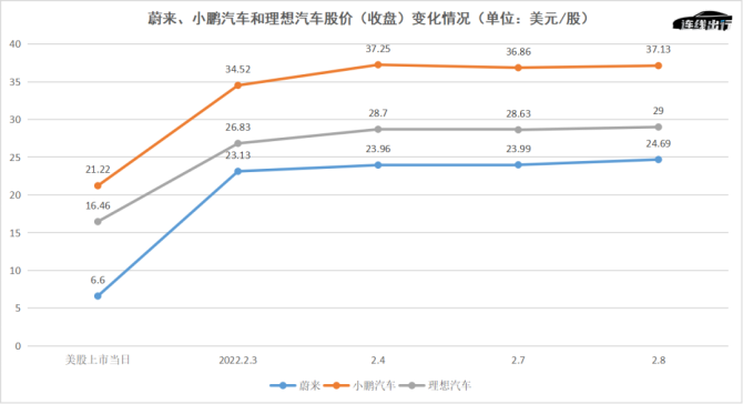 新知达人, 贾跃亭又撒了两个大谎，谁还敢买FF？