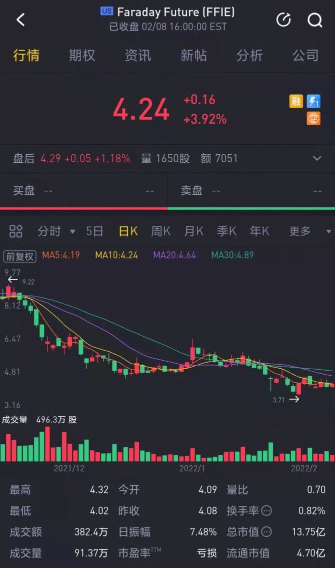 新知达人, 贾跃亭又撒了两个大谎，谁还敢买FF？