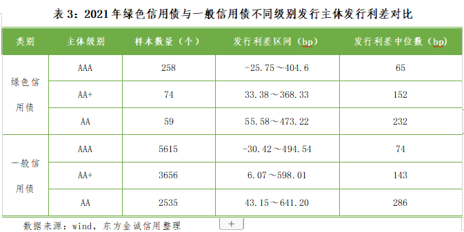 碳中和政策暖風頻吹綠色債券乘風起勢2021年我國綠色債券市場發展回顧