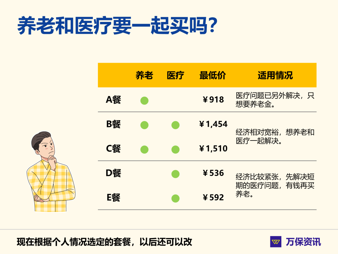 广州社保:政策放开!没广州户口也能自己买医保,怎样交才划算?