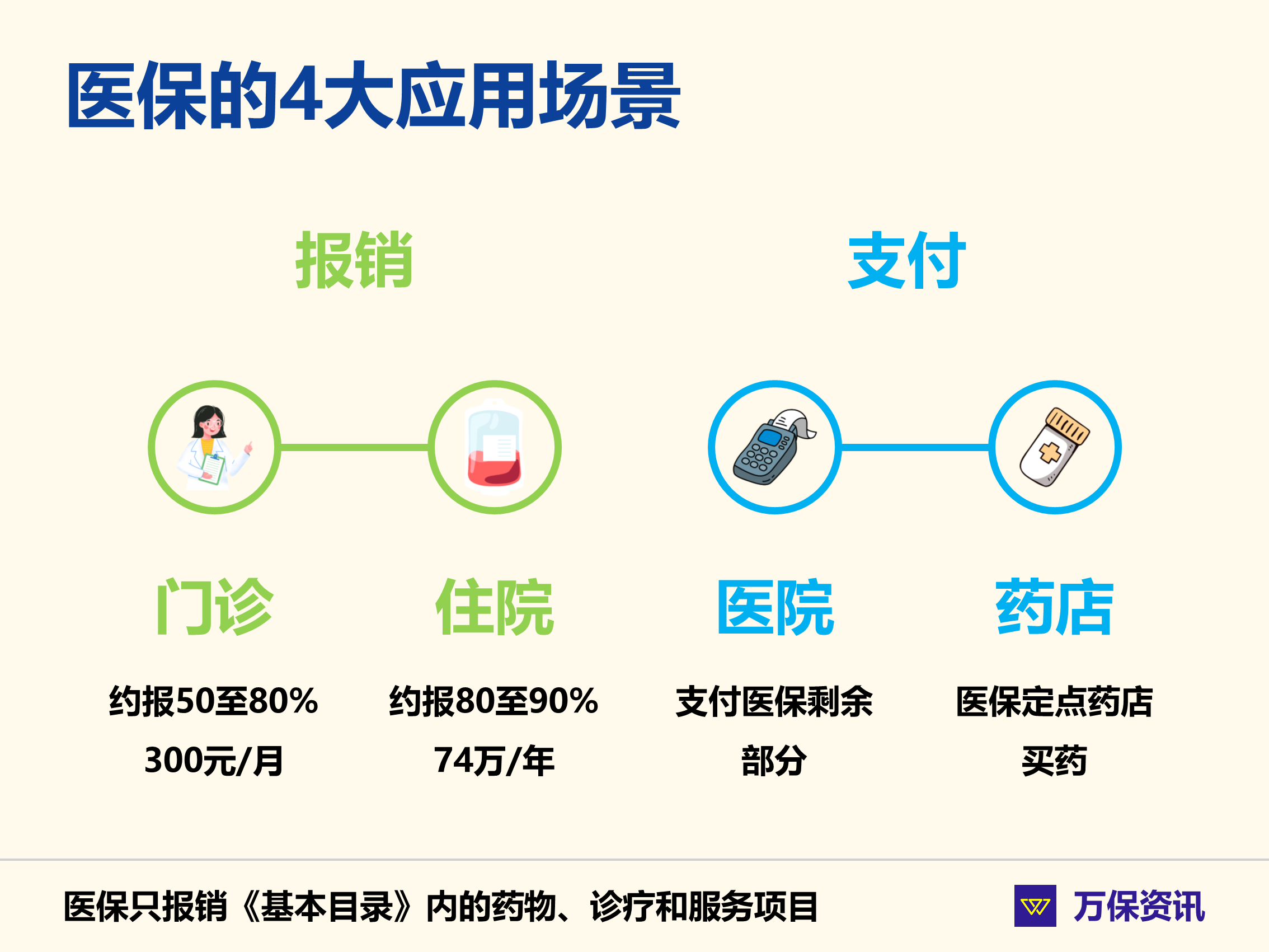 广州社保:政策放开!没广州户口也能自己买医保,怎样交才划算?
