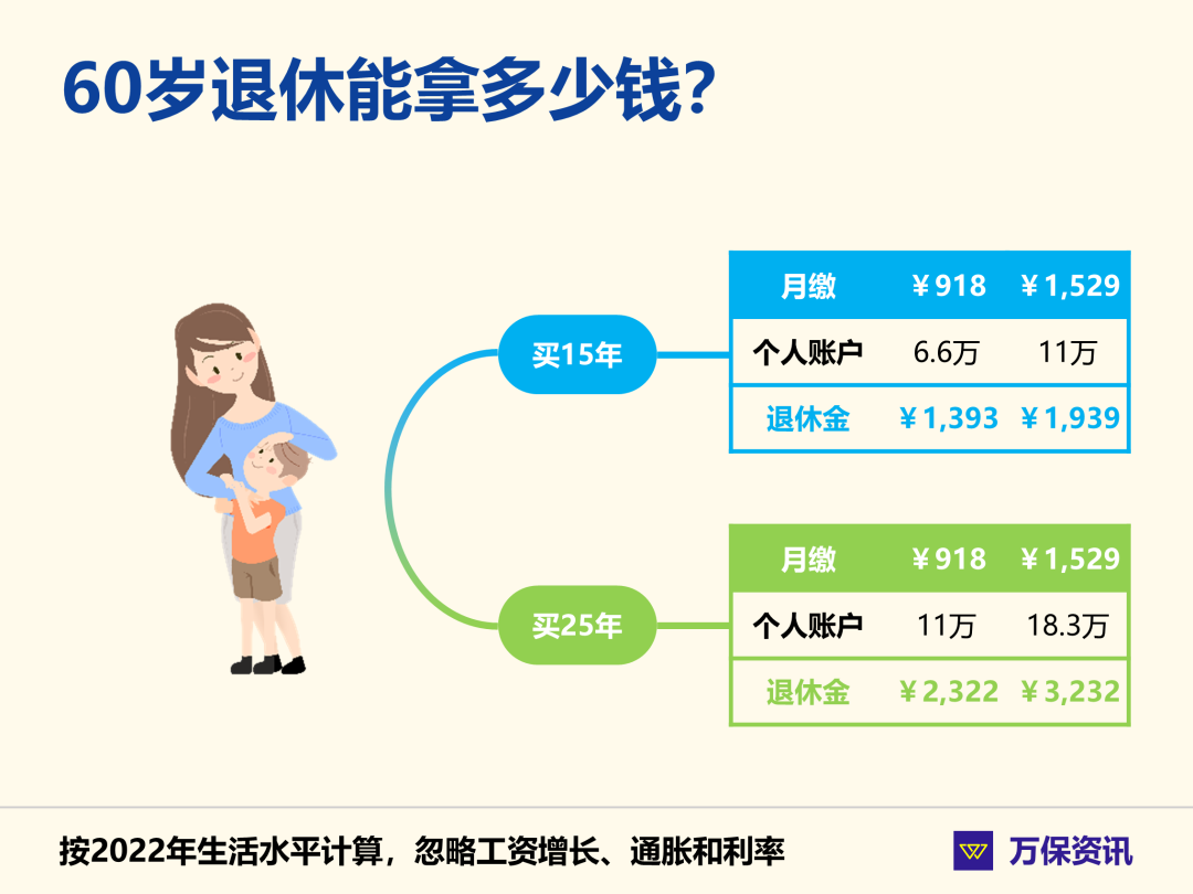 广州社保:政策放开!没广州户口也能自己买医保,怎样交才划算?