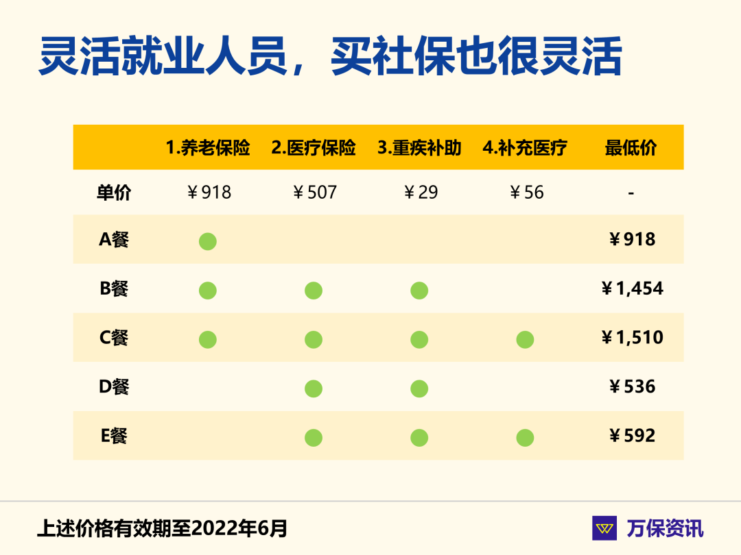 广州社保:政策放开!没广州户口也能自己买医保,怎样交才划算?