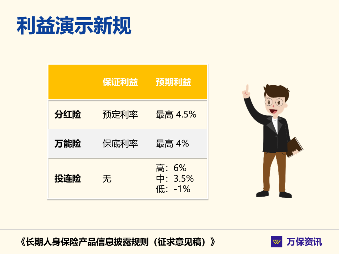 保险101：预定、结算、保底和演示利率，哪个才是真利率？