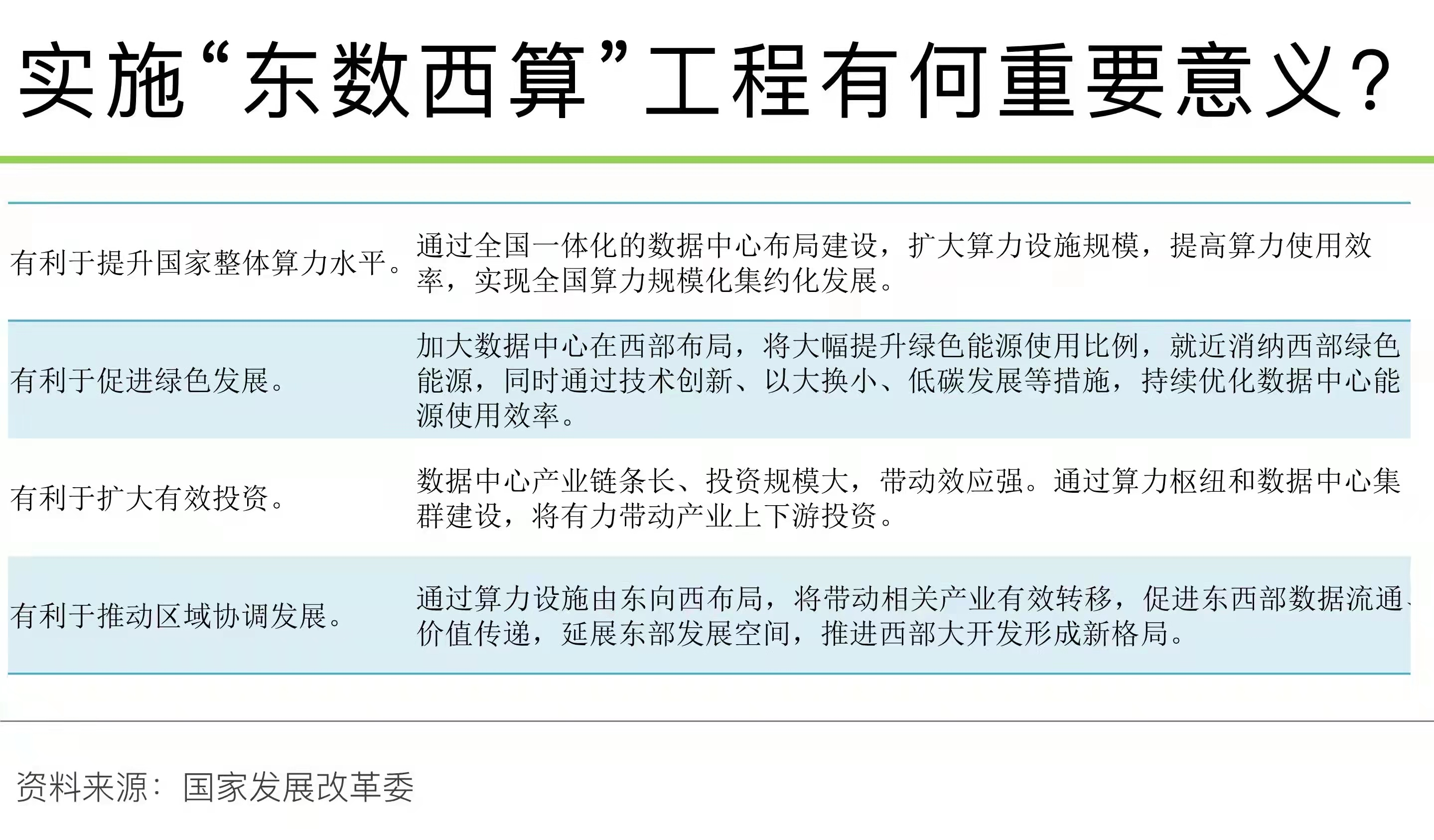 “东数西算”全面启动,投资跟准哪些方向?