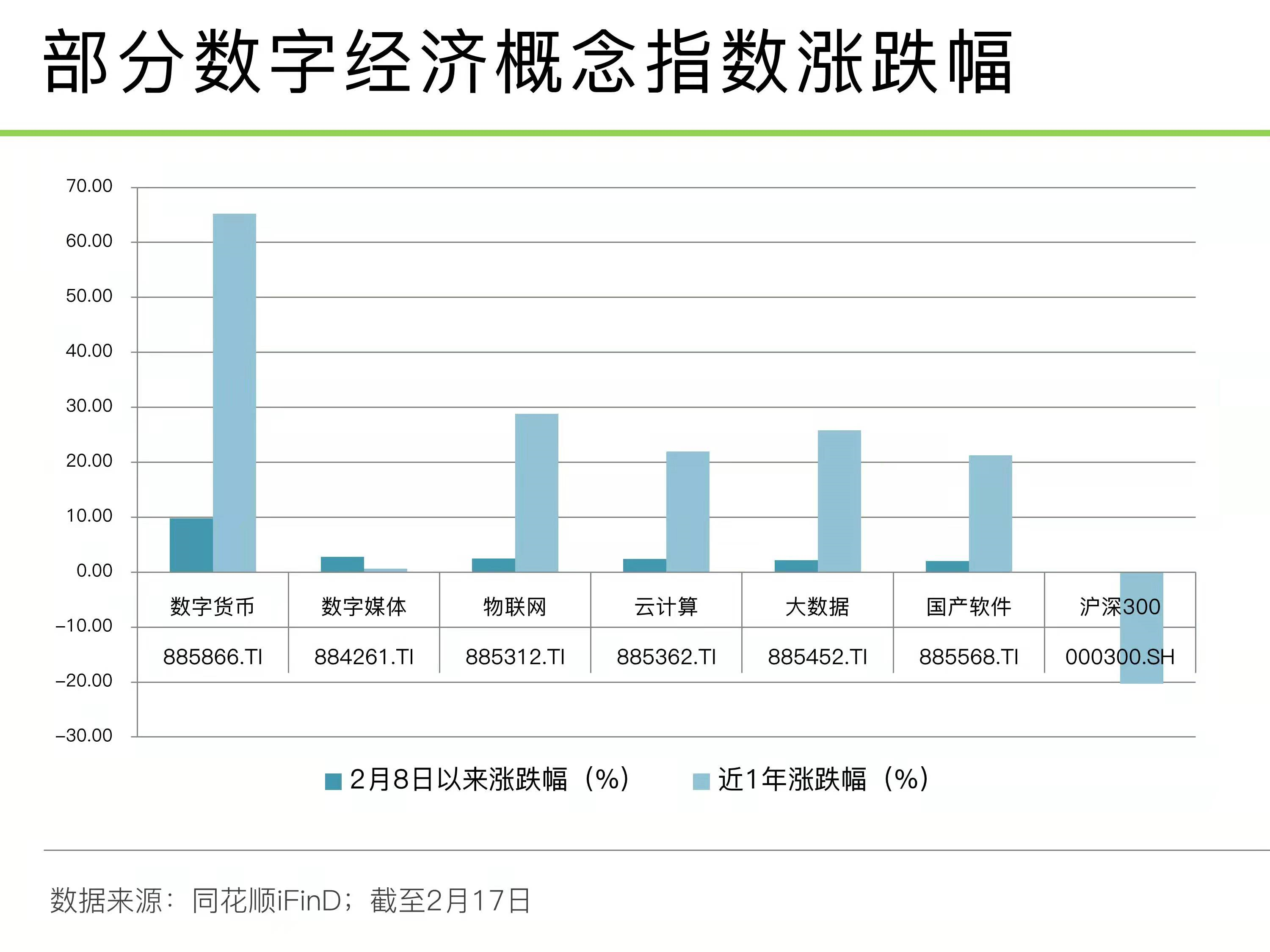 “东数西算”全面启动,投资跟准哪些方向?