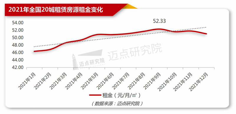 租金变化.jpg