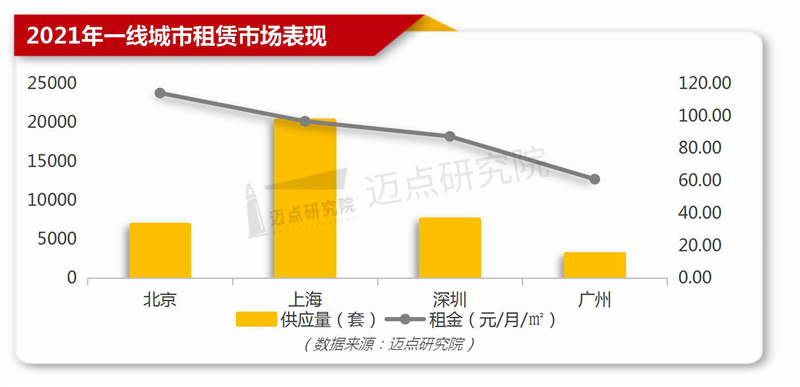 一线城市租赁市场.jpg