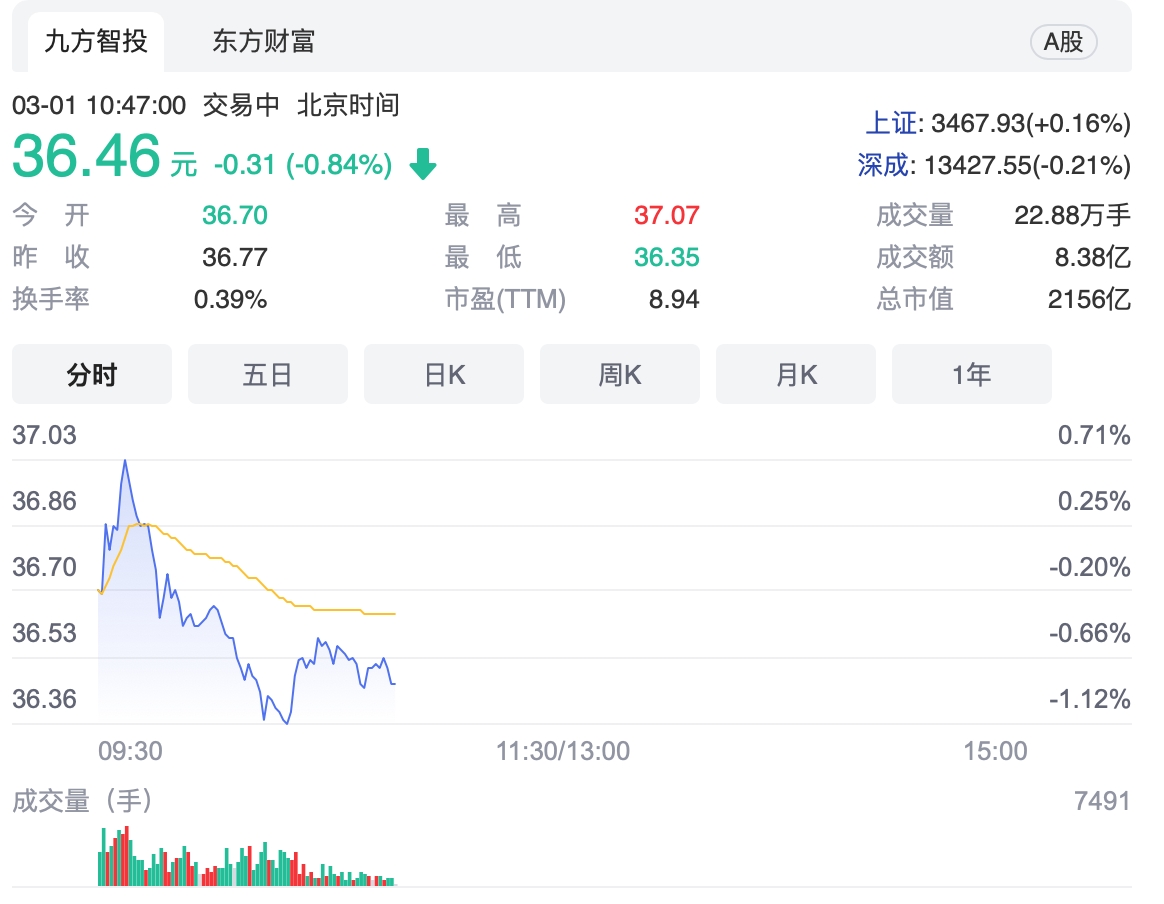 屏幕快照 2022-03-01 上午10.46.28.png