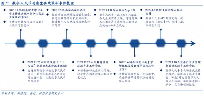 南财研选 行业风口 数字货币概念两天涨6 40 数字人民币迎发展机遇 相关产业链如何受益 21经济网