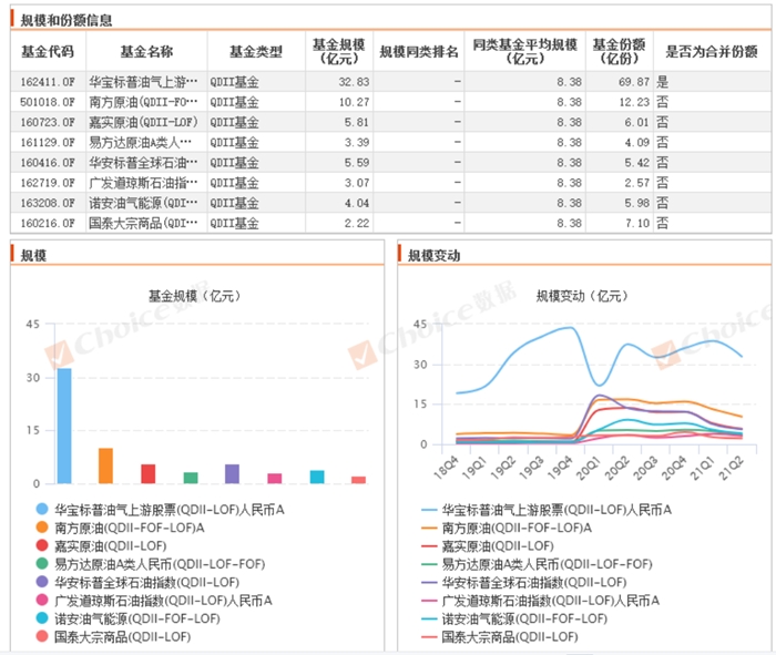 硬核选基 | 国际油价要涨至100美元/桶？“油气”可上车还是落袋为安？一文看懂油气基金