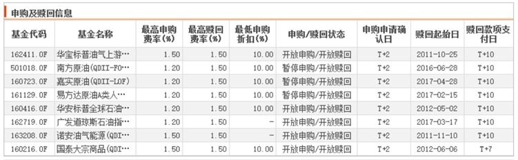 硬核选基 | 国际油价要涨至100美元/桶？“油气”可上车还是落袋为安？一文看懂油气基金